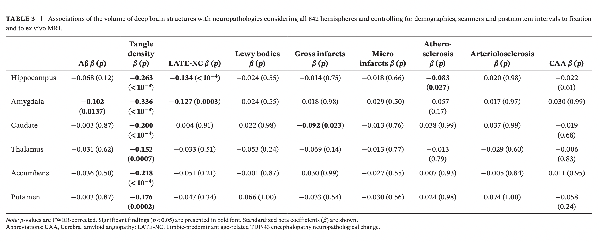 Subcortical volume signatures